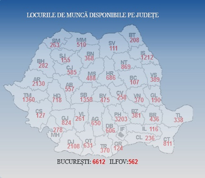 Peste 32.000 de locuri de muncă disponibile în România, în 6 noiembrie 2018