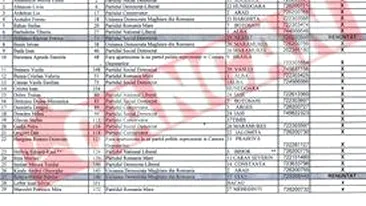 Doar doi fosti alesi au renuntat la ajutorul de somaj