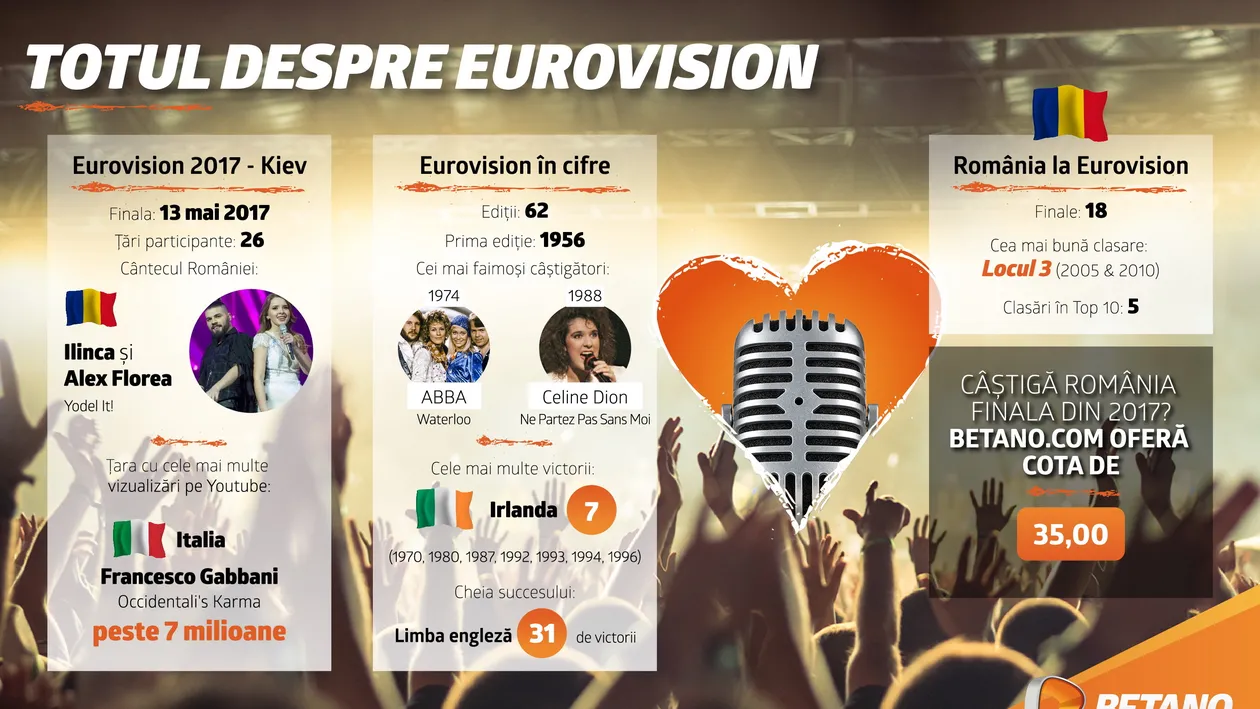 (P) Finala Eurovision: de „yodel”-ul germanic al României până la mesajul de protest anti-occident al Italiei