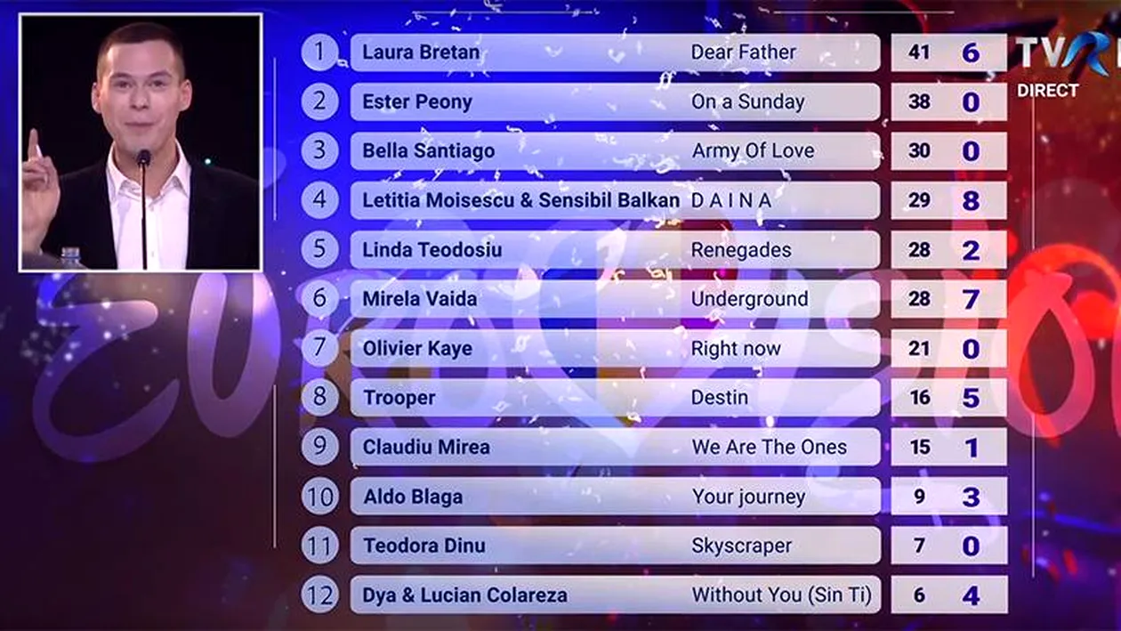 Ipoteză șocantă lansată astăzi: Finala Eurovision România 2019 a fost aranjată?!