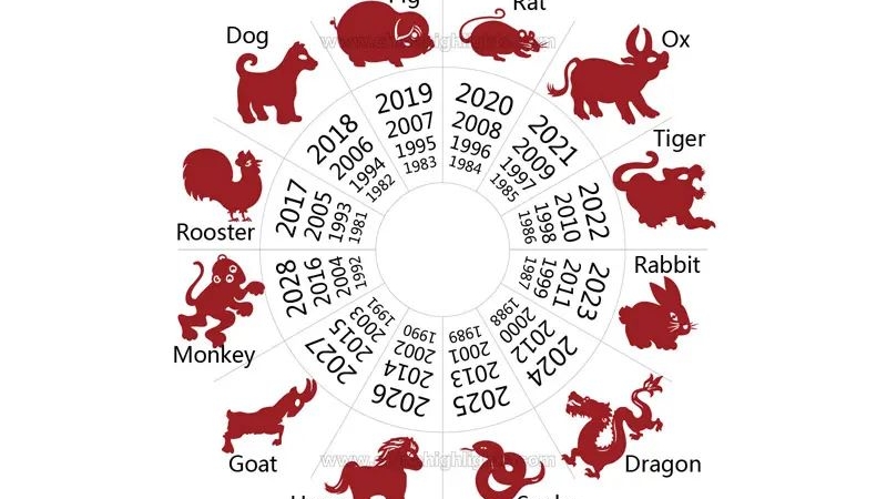 Horoscop chinezesc 12 decembrie 2025. Dragonul scoate la suprafață adevăruri