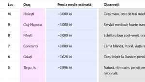 TOP 10 | Orașele cu cei mai fericiți pensionari din România, în 2025. Ce ce loc este Bucureștiul + surpriza de pe prima poziție