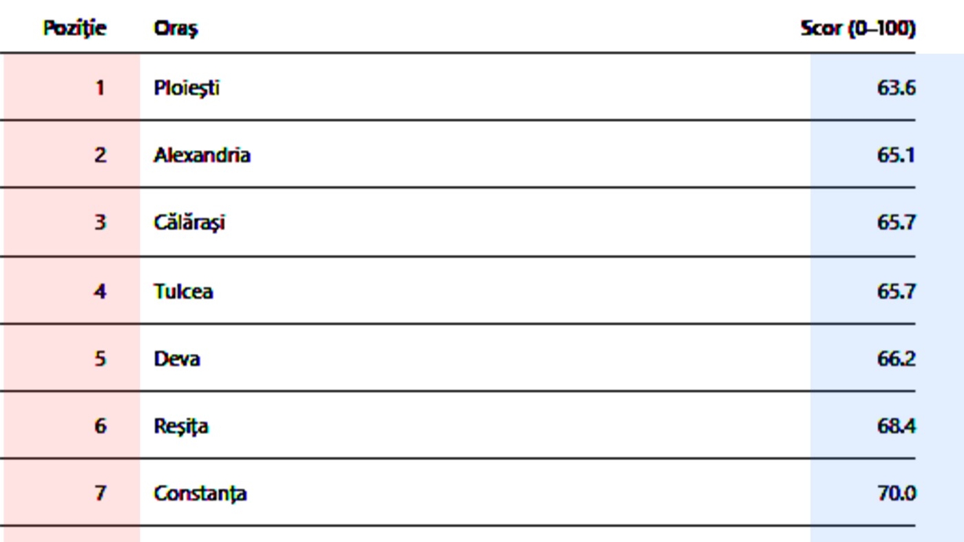 TOP 20 - Orașele din România cu cei mai (ne)fericiți locuitori. Pe ce loc este București + surpriza de pe primul loc