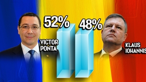 EXIT-POLL REZULTATE ALEGERI PREZIDENTIALE 2014 turul II, ora 18:00! Cine conduce in acest moment!