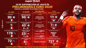 TOP 50 PARIURI PRINSE LA SUPERBET ÎN PRELIMINARIILE EURO 2020!