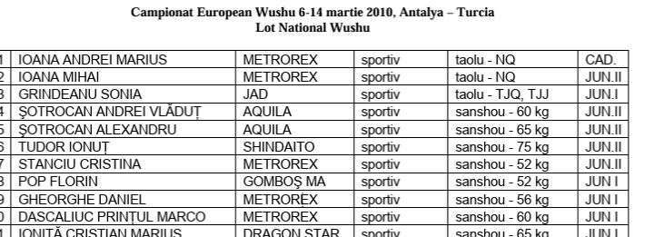 Trecutul sportiv al Prințului Marco de la Insula Iubirii. Legătura cu METROREX și schemele Wushu de la Antena 1