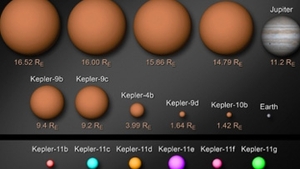 Un nou sistem planetar descoperit de NASA