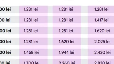 Tabel complet | Ce pensie vei avea, în funcție de salariu și vechimea în muncă