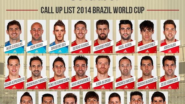 CUPA MONDIALA 2014 - Diego Costa merge in Brazilia! Del Bosque a anuntat lotul Spaniei pentru Mondiale