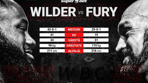 Deontay Wilder – Tyson Fury! Pe cine pariezi în supermeciul anului la categoria grea?