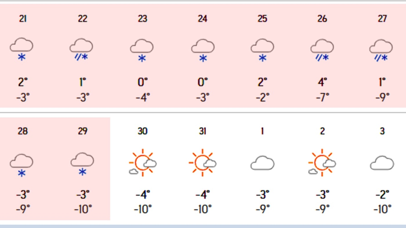 9 zile consecutive de ninsoare în România, potrivit meteorologilor Accuweather. Care sunt orașele vizate