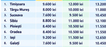 Tabel salarii | Ce salariu ar trebui să câștigi în 2027, pentru a putea fi considerat bogat în România, în funcție de vârstă și de orașul în care locuiești