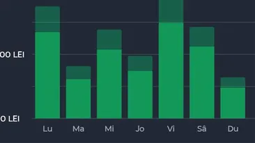 Câți bani a câștigat Robert din București, ca șofer BOLT, într-o săptămână întreagă. A lucrat 50 de ore, în total