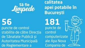 Să fie limpede! Raport privind calitatea apei potabile în Bucureşti  în 25.09.2017