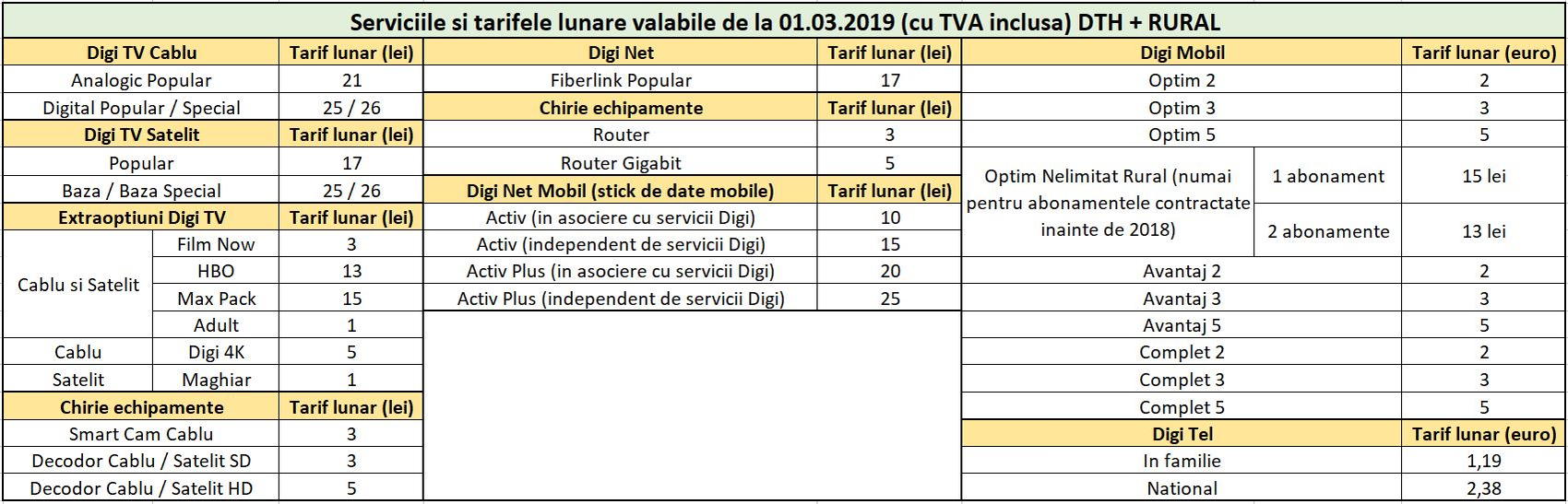 Anunț important pentru toți clienții RCS&RDS! Ce se întâmplă în această noapte