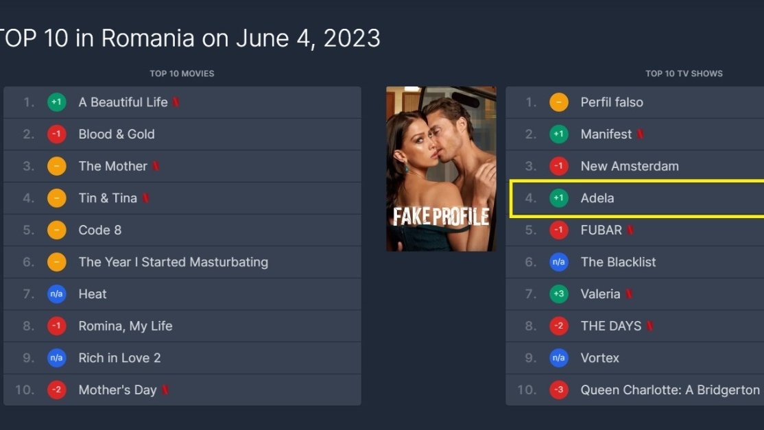Serialul românesc de pe Netflix care face prăpăd în topuri! A intrat de câteva zile și se numără printre cele mai vizionate producții