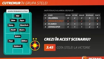 (P) Steaua şi Astra, scenariul de „aur” în Europa League