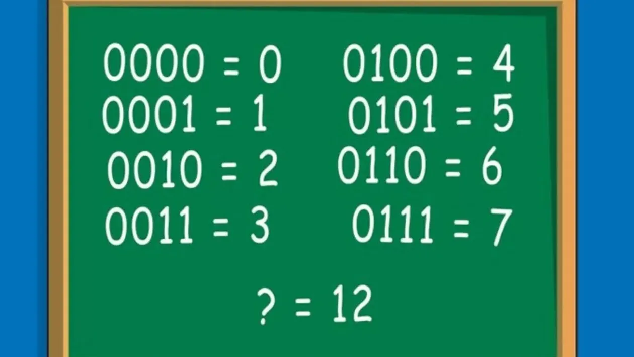 Testul IQ care a pus internetul pe jar | Rezolvați enigma matematică din imagine!