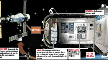 685.000 de euro ca sa stai la primul hotel intergalactic! Vacanta de cinci stele in spatiu