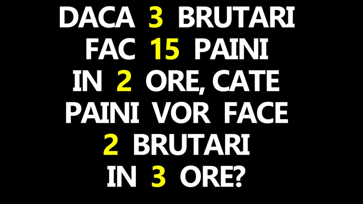 TEST IQ | Dacă 3 brutari fac 15 pâini în 2 ore, câte pâini vor face 2 brutari în 3 ore?