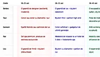 Tabel exclusiv pentru femei | Ce cadou vei primi de la Moș Crăciun, în funcție de zodie și de vârstă
