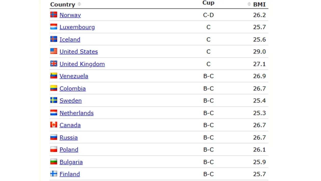 TOP 50 - țările în care femeile au cei mai mari sâni. Pe ce loc este România