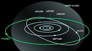 Tyche, noua planeta descoperita in sistemul nostru solar!