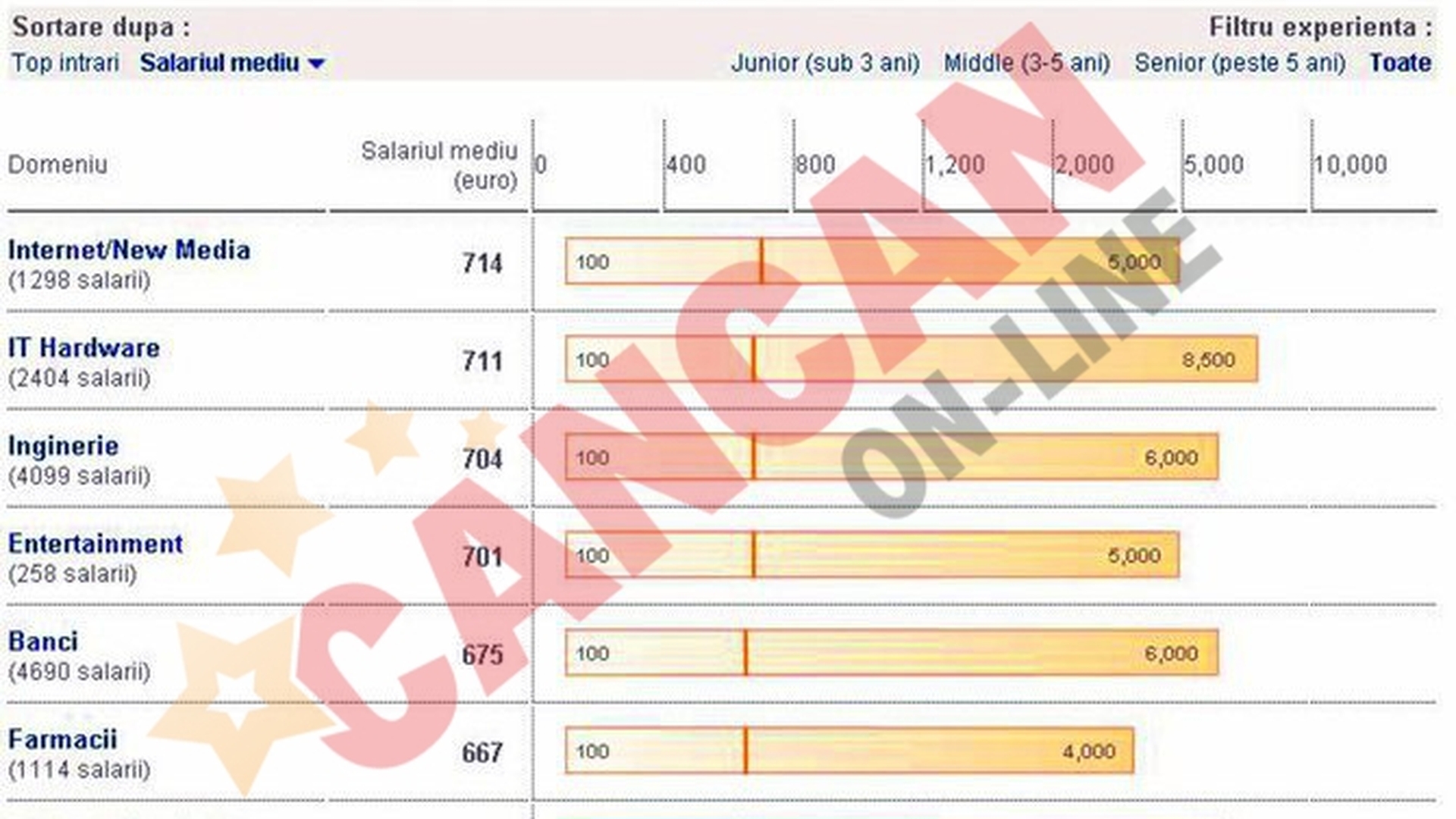 Dansatoarele la bara, platite mai bine decat economistii