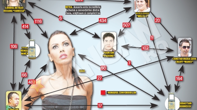 Discutii incredibile intre Vanessa, Melissa si alti membri ai retelei acuzate de escrocarea vedetei! Vrajitoarele o numeau pe Oana Zavoranu "vagaboanta"