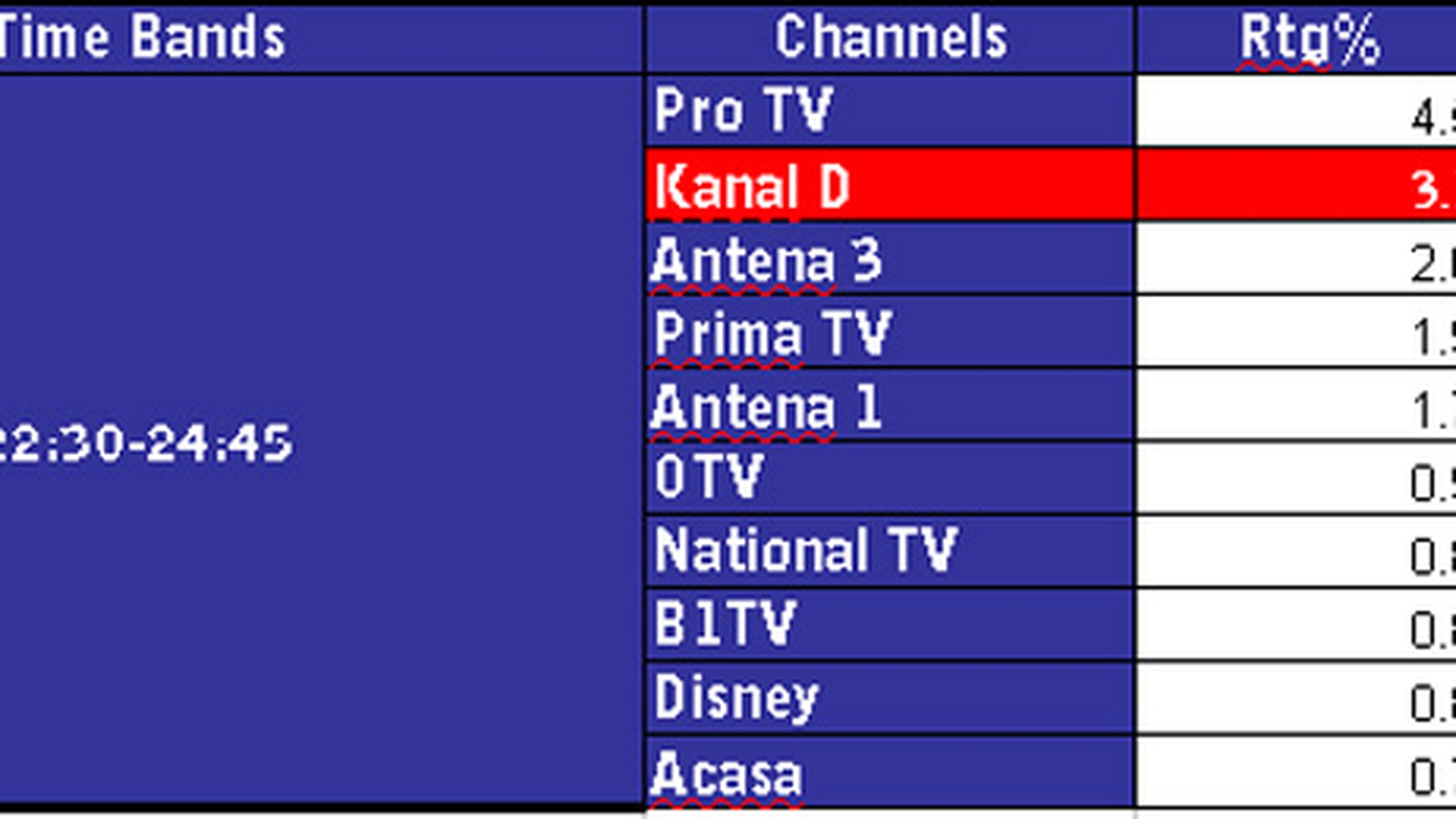 CANCAN TV, in topul preferintelor telespectatorilor! Dezvaluirile Oanei Zavoranu au tinut 516.000 de romani in fata televizoarelor!