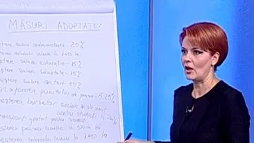 Ministrul Muncii: Creşterea pensiilor şi salariilor, în pericol! 