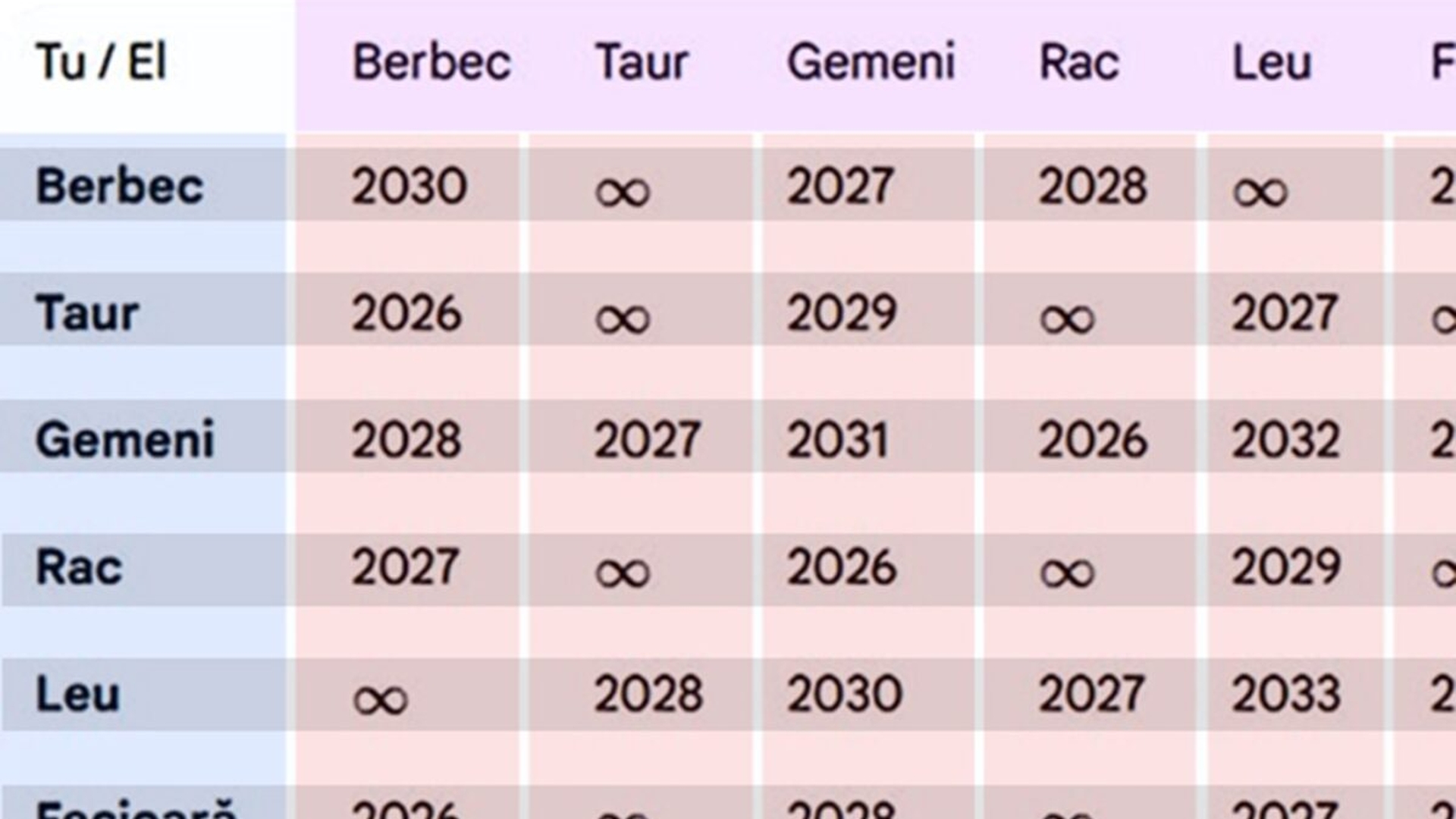 În ce an te vei desparți de iubitul tău, în funcție de zodiile voastre. Tabel complet pentru toți nativii: Cine se separă în 2026 și cine niciodată