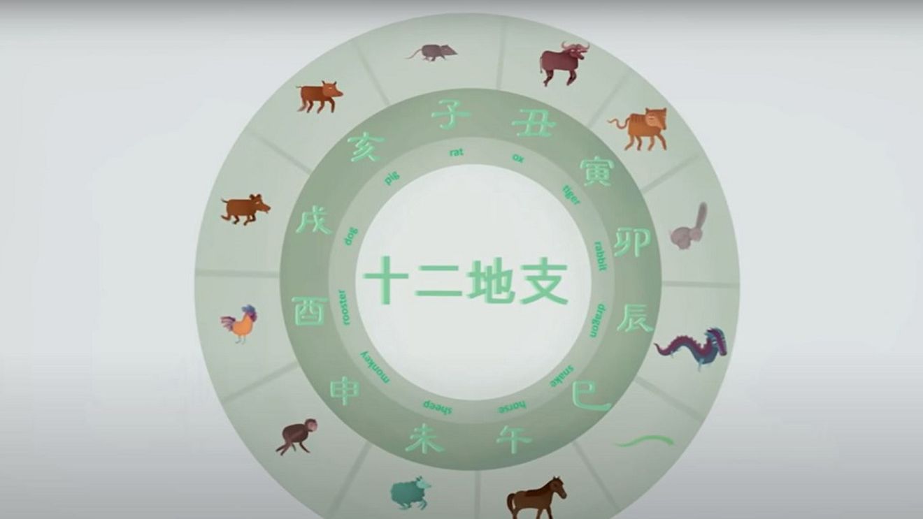 Zodiac chinezesc – predicții pentru săptămâna 3 - 9 mai 2021