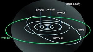 Tyche, noua planeta descoperita in sistemul nostru solar!