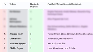 TOP 10 - Vedetele din România care au trecut prin cele mai multe divorțuri. Cine este "campionul" divorțurilor din showbiz