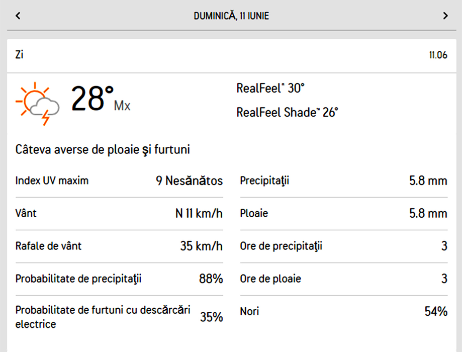 Meteorologii Accuweather anunță un weekend semi-canicular în București. Ce temperaturi vor fi vineri, sâmbătă și duminică