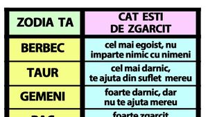 Tabelul zgârceniei la români | Cât de egoist ești, în funcție de zodia ta