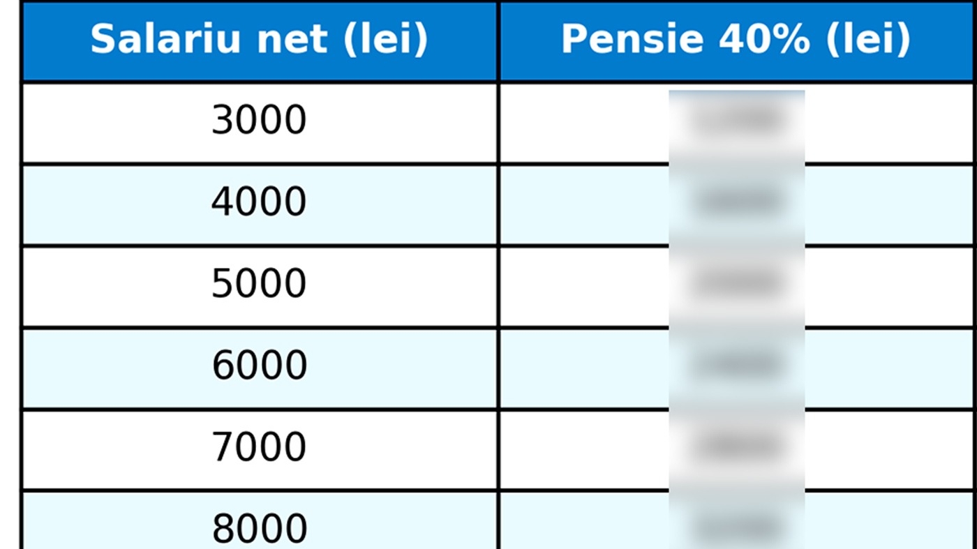 TABEL | Ce pensie vei primi, în funcție de ce salariu ai acum