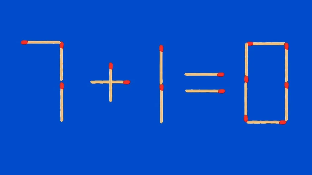 Test IQ exclusiv pentru genii | 7+1=0 este greșit. Pentru a corecta egalitatea, mutați un singur chibrit