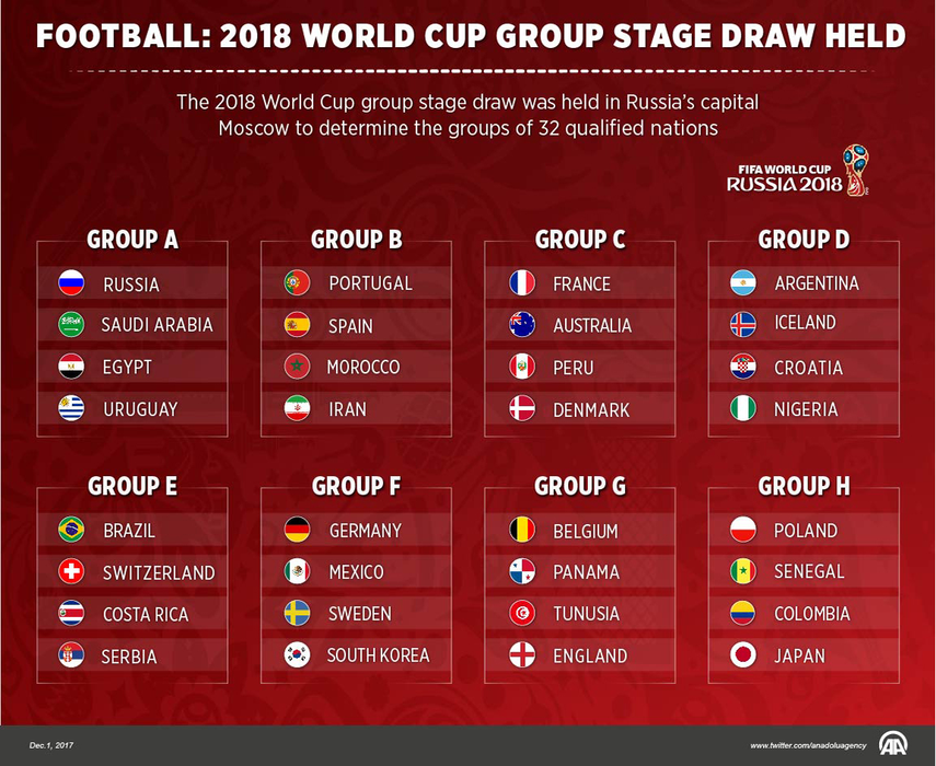 Programul meciurilor din 23 si 24 iunie la Campionatul Mondial 2018