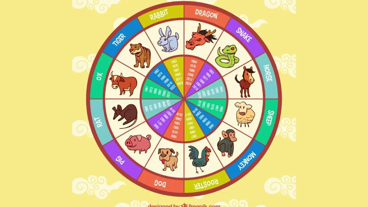 Horoscop chinezesc azi, 25 aprilie 2026. Avertisment pentru nativii Maimuță: atenție mare la buzunare!