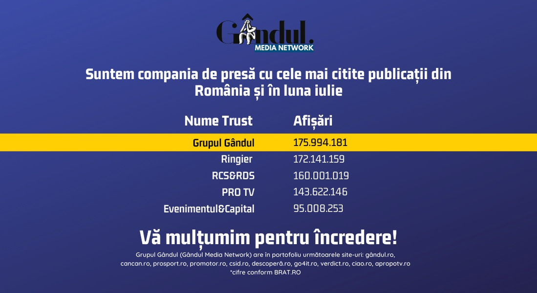 OFICIAL. Grupul Gândul, compania de presă cu cele mai citite publicații din România și în luna iulie