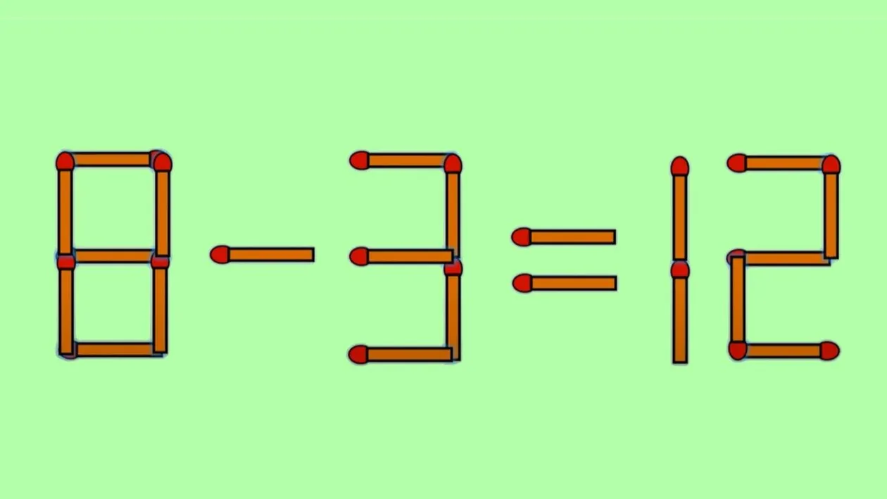 Test IQ exclusiv pentru genii | Transformați 8-3=12 într-o egalitate corectă, mutând un singur chibrit