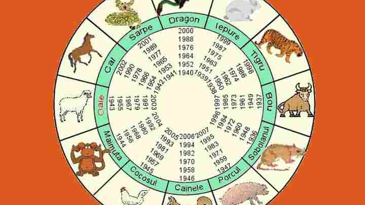 Horoscopul chinezesc pentru sâmbătă, 17 Aprilie 2021. Ziua este guvernată de Lemn Yin și de Capră