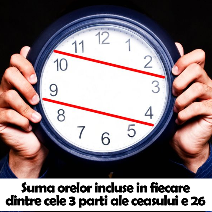 Test IQ | Un jaf a avut loc în cartier și toți cei 4 suspecți susțin că erau acasă. Cine e hoțul, de fapt?
