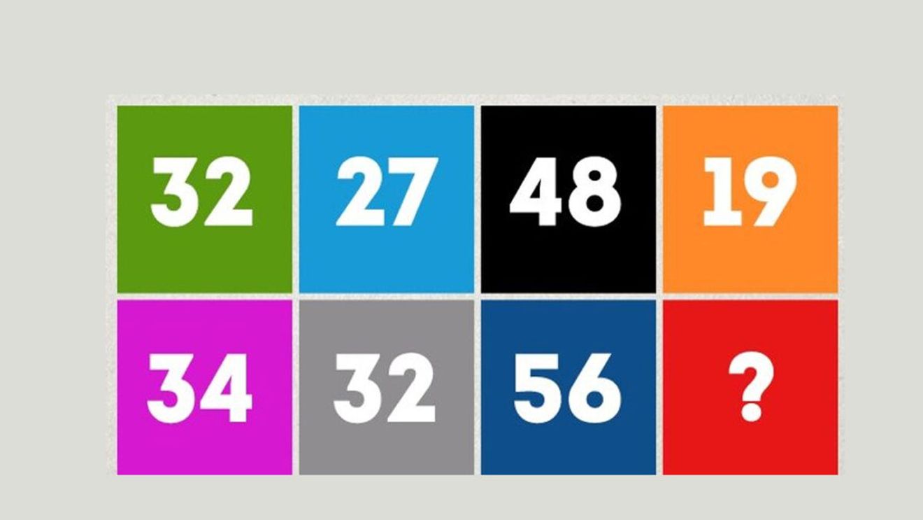 Test IQ exclusiv pentru genii | Completați numărul care lipsește!