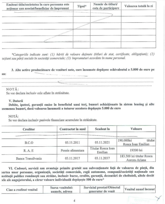 Declarația de avere a Aurorei Roșca