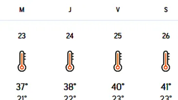 Meteorologii Accuweather au modificat prognoza: Pe ce dată scăpăm de caniculă în București și în celelalte orașe din România