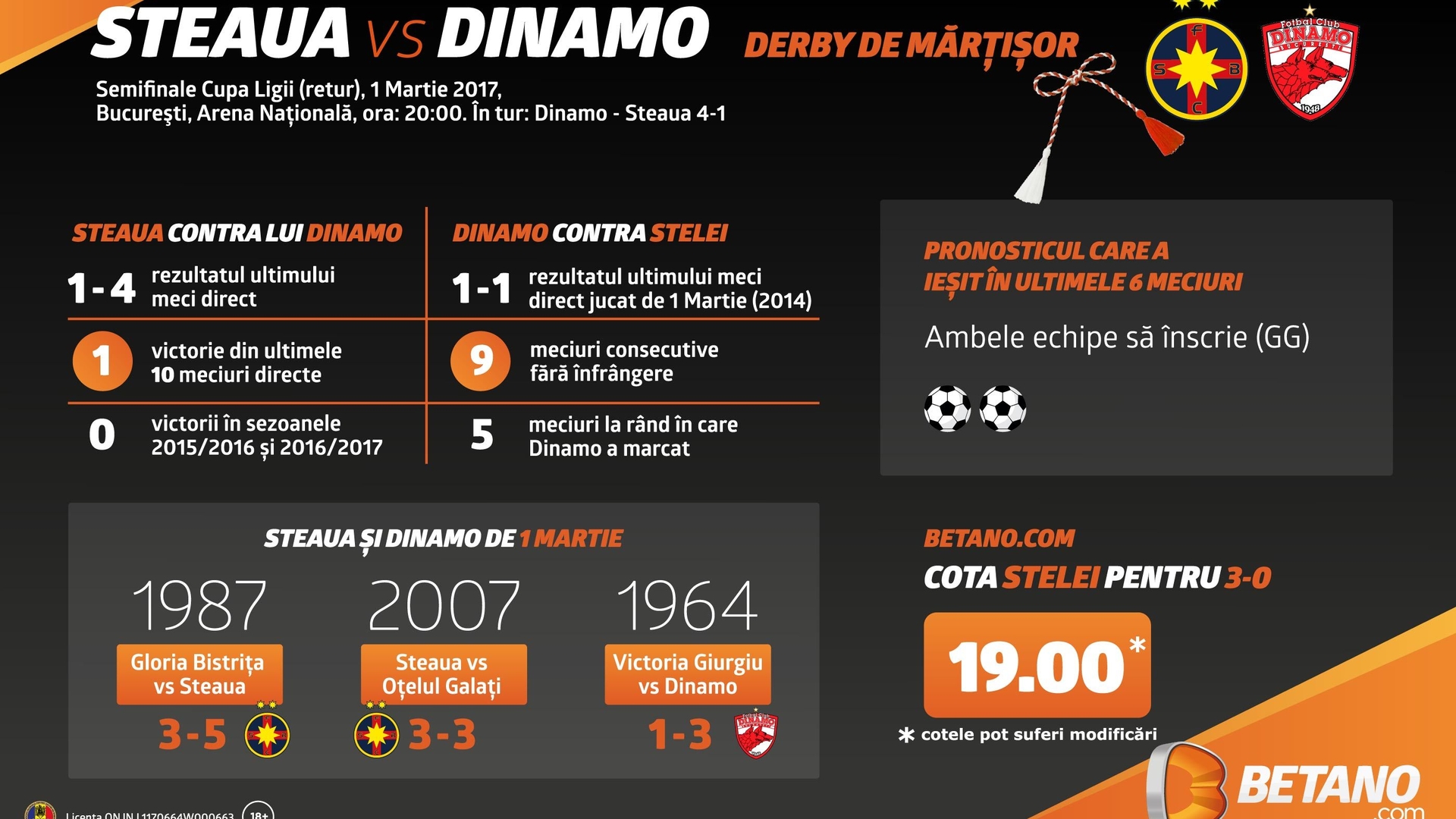 (P) Steaua – Dinamo, derby de Mărţişor