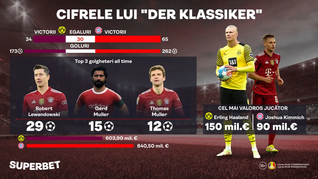 Cifrele lui Der Klassiker: „trădători”, SuperStatistici și cote